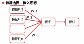 Python3数据分析与挖掘建模实战笔记 数据挖掘及分析核心概览