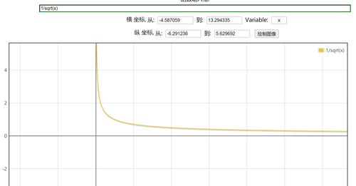 数据挖掘分析之基石 数据预处理