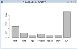 统计基础与R语言绘图入门 开启数据分析与挖掘之旅