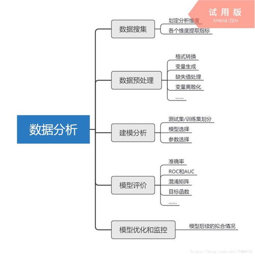 整了20张高清数据分析全知识地图，强烈建议收藏！从入门到精通的数据挖掘及分析指南