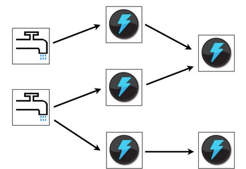 解锁数据宝藏 三款高效实用的数据挖掘与分析工具推荐