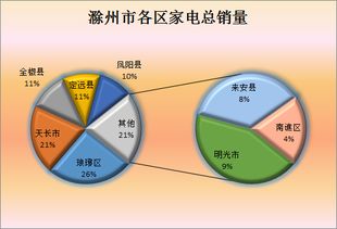 Excel第三周作业图片展示 数据分析与数据挖掘技术在DataGuru社区的实践应用