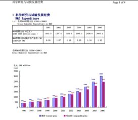 《中国科技统计年鉴2007》PDF版本的数据挖掘与分析价值