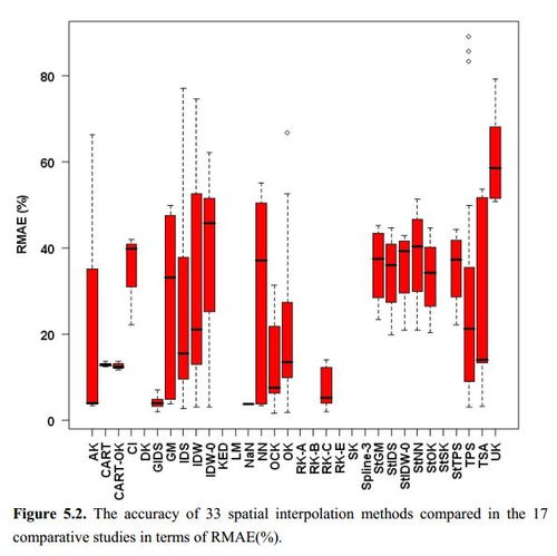 空间插值方法综述及其在数据分析与数据挖掘中的应用