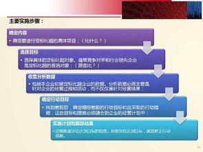 电商经济形态下的数据掘金 大数据分析技术与应用实践