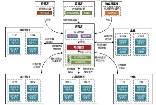 行业知识图谱应用实践与数据挖掘分析调查报告