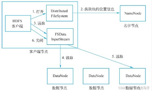 Flink、Hadoop分布式计算与大数据实战 从零到一解析Hadoop及其在数据挖掘与分析中的应用